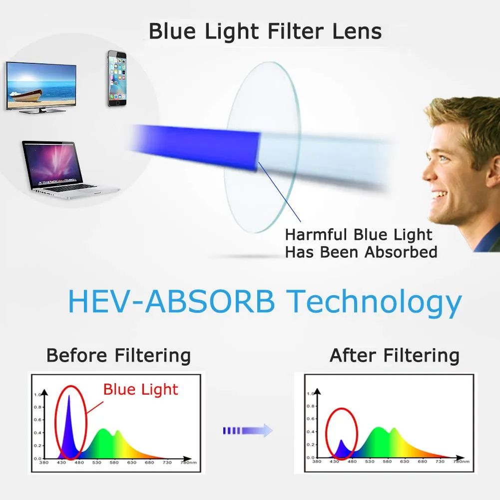 Blue Light Blocking Reading Glasses Women Men Anti Eyestrain Computer Glasses Readers Clear 3.0 x
