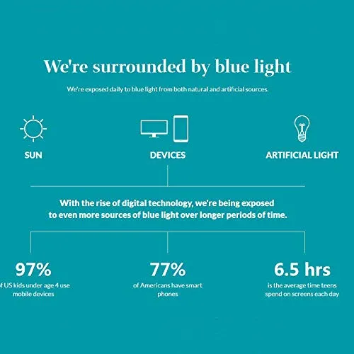 Blue Light Blocking Reading Glasses Women Men Anti Eyestrain Computer Glasses Readers Clear 3.0 x