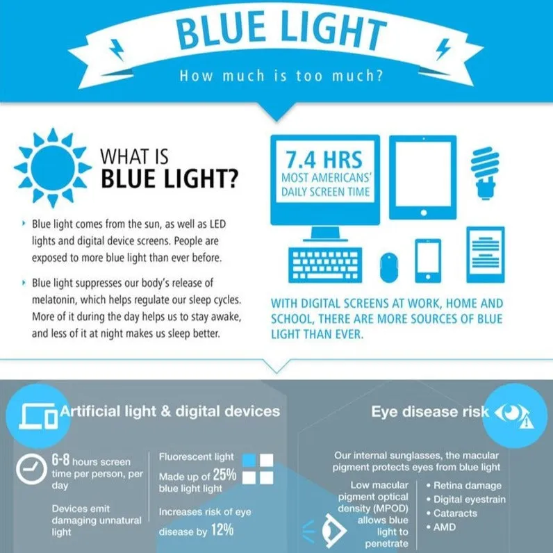Blue Light Blocking UV400 Anti-Eye Strain Computer Reading Mobile Phone Glasses